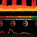 We won the 2016 Do Good Data Viz Challenge!