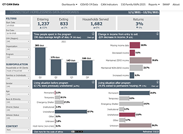 CTCanData_Dashboard_ScreenShot.jpg